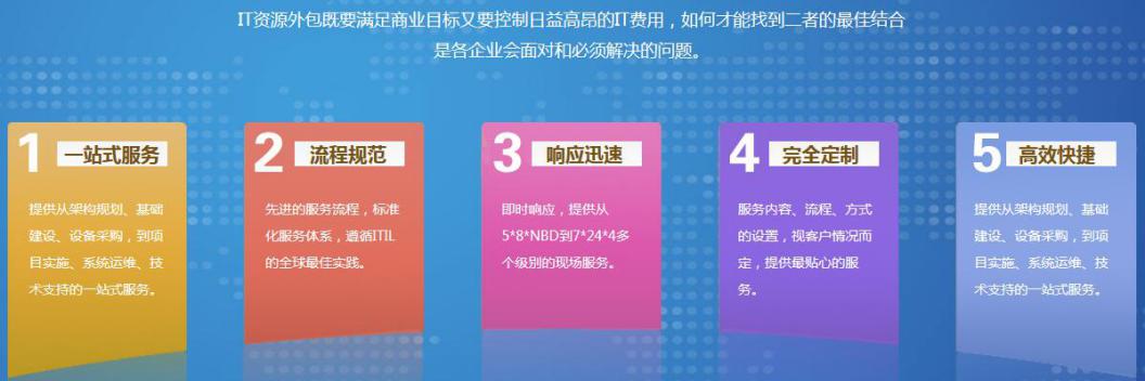 it運維服務