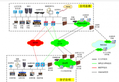 高清視頻會議系統解決方案