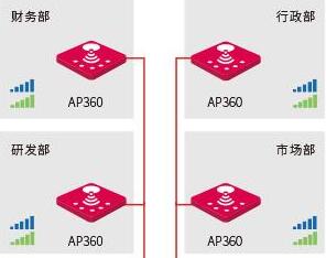 企業辦公解決方案，完美覆蓋辦公室各個角落