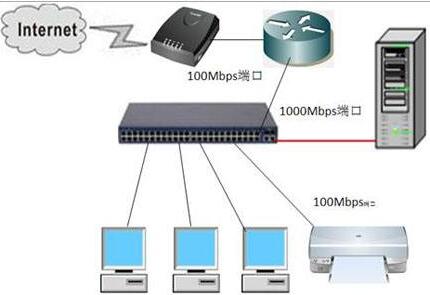 員工人數少，上網終端較多，如何一套組建無線網絡方案？