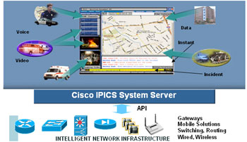 政府部門網絡建設解決方案全過程