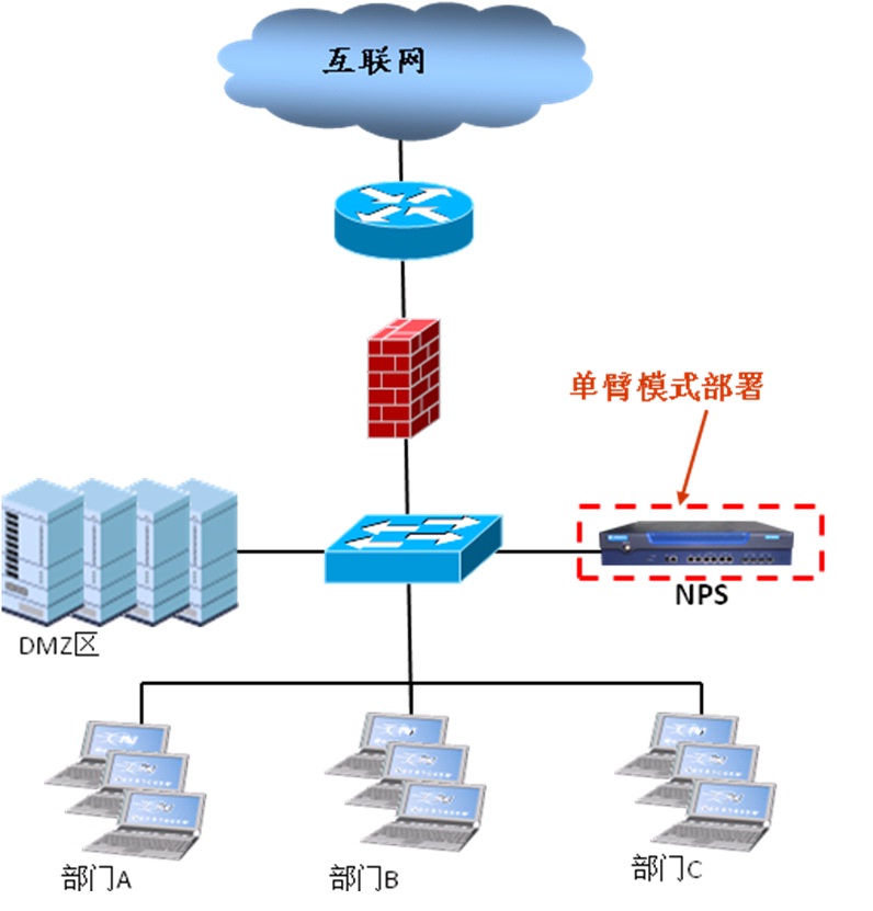 網康安全代理服務器