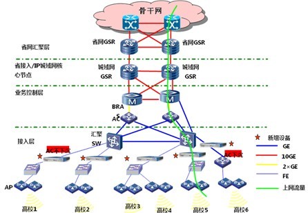 運營商WLAN網絡監控解決方案