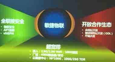 華為HNC2015前瞻 物聯(lián)網(wǎng)時代敏捷網(wǎng)絡(luò)3.0來襲,大會將展示下一代虛擬防火墻,還有虛擬路由器,虛擬交換機(jī)等ch