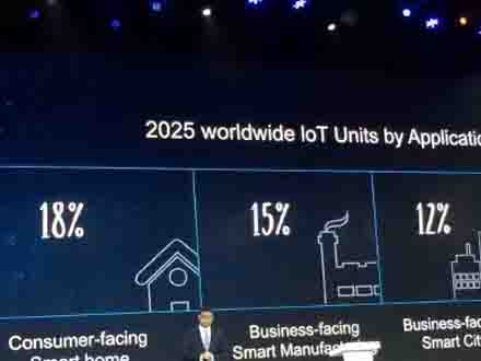 2015華為網(wǎng)絡(luò)大會(huì)從敏捷到無(wú)盡可能,云清聯(lián)盟,敏捷物聯(lián)解決方案,華為敏捷網(wǎng)絡(luò)組圖