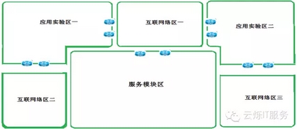 云爍俱樂部第四期工程師項目分享會的方案設計思路