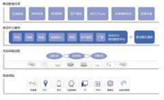 醫院無線網絡覆蓋方案 醫療行業無線覆蓋解決方案