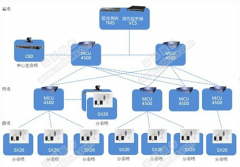 政府視頻會議系統解決方案