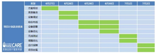 漢能全球首款太陽能動力汽車發布會項目實施進度表