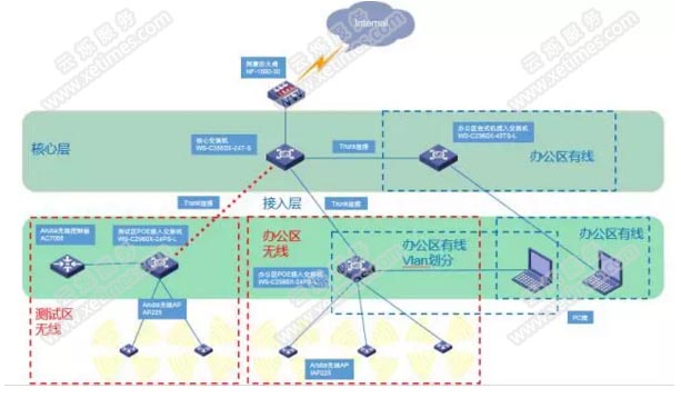 整體網(wǎng)絡(luò)拓?fù)鋱D
