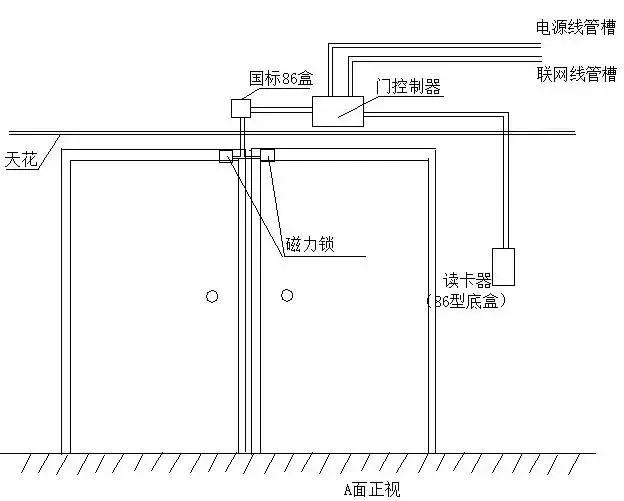 弱電工程門禁系統安裝調試及故障維護