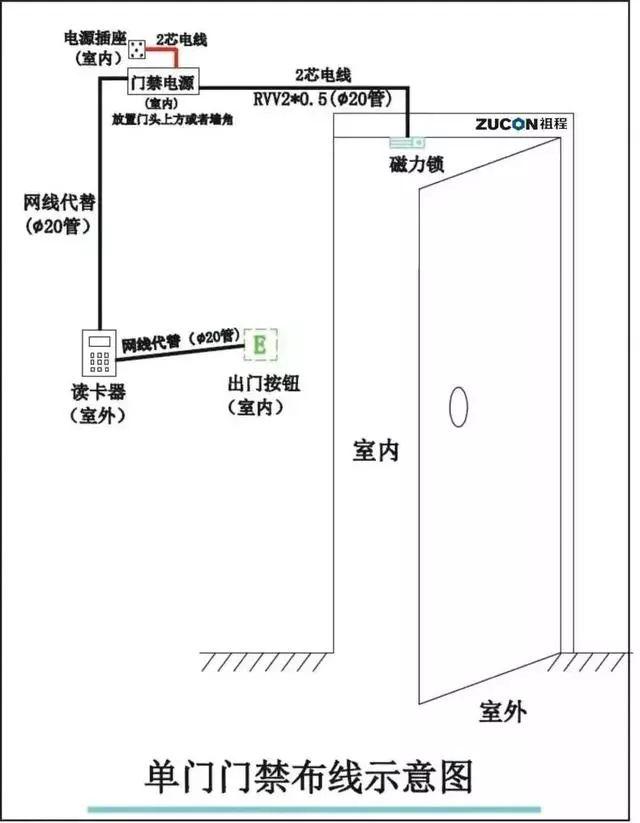 弱電工程門禁系統安裝調試及故障維護