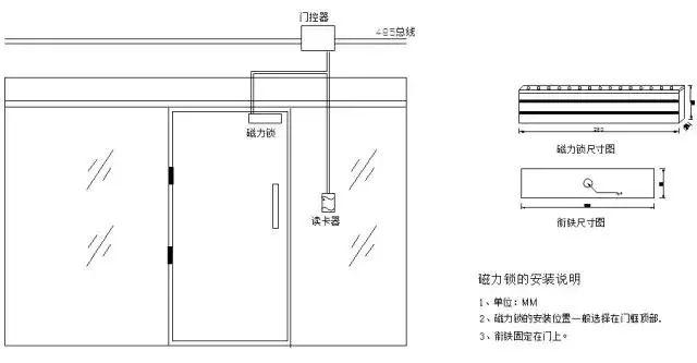 弱電工程門禁系統安裝調試及故障維護