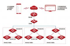 弱點工程免布線WiFi組網方案，無線工程施工免布線