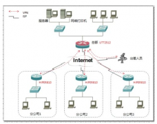 企業IP電話錄音解決方案