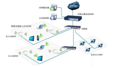 北京星級(jí)酒店無線解決方案