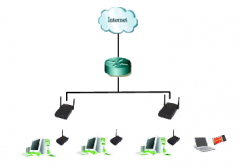 辦公企業(yè)，搭建無線網(wǎng)絡(luò)